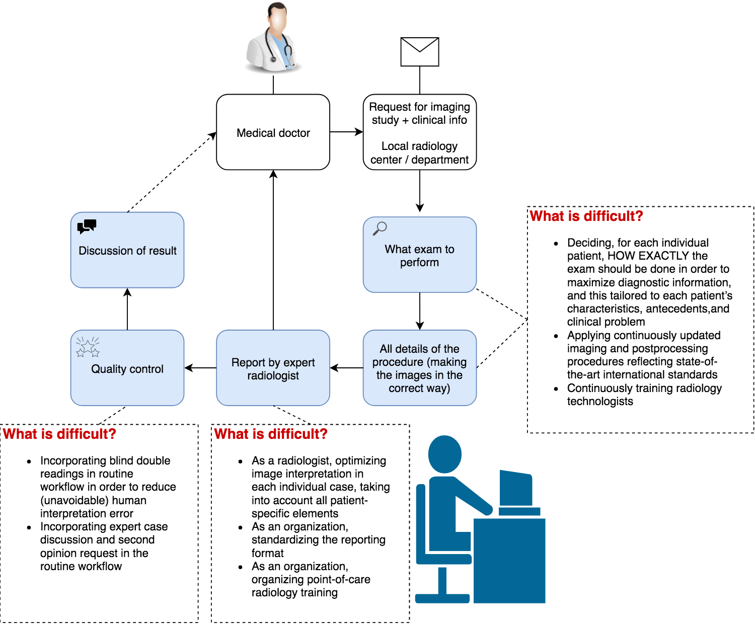 Technology Radiomatix